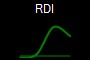 RDI